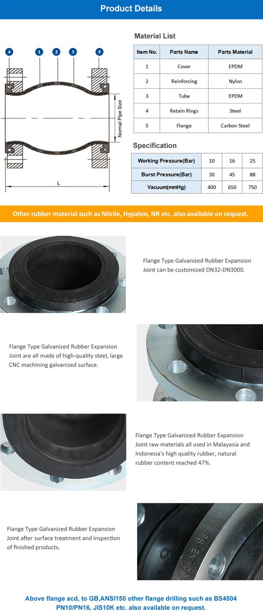 Rubber expansion joint in China