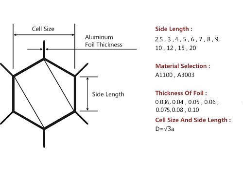 Aluminum Honeycomb Coresandwich for Ceiling Tiles or partition