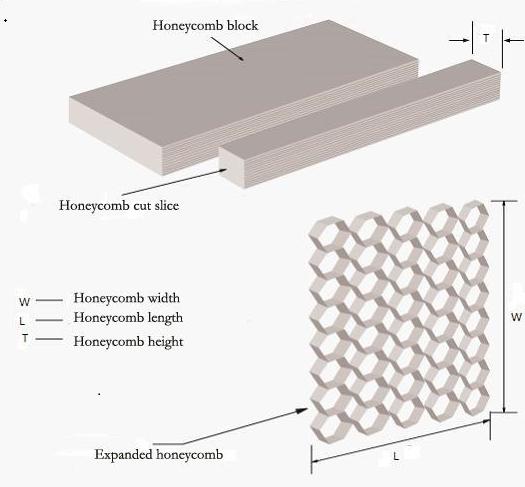 Aluminum Honeycomb Coresandwich for Ceiling Tiles or partition