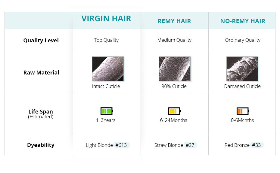 Cooper wigs Brazilian Hair Weave Bundles 100 Human Hair Straight 6 Color Hair Extension