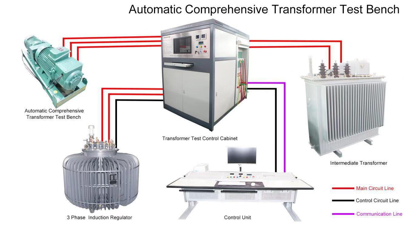 Integrated Complete Set Comprehensive Automatic Transformer Test Bench