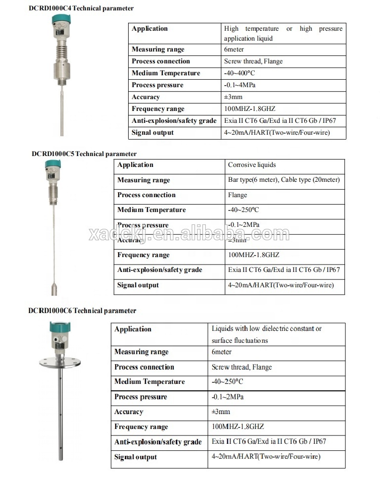 Smart OEM 26GHz pulse radar level gauge for cement silo or other heavy powder