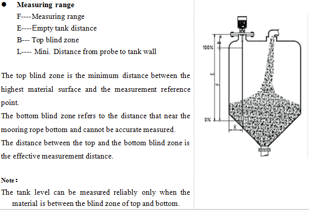 Rod type guided wave radar level meter liquids tank radar level sensor