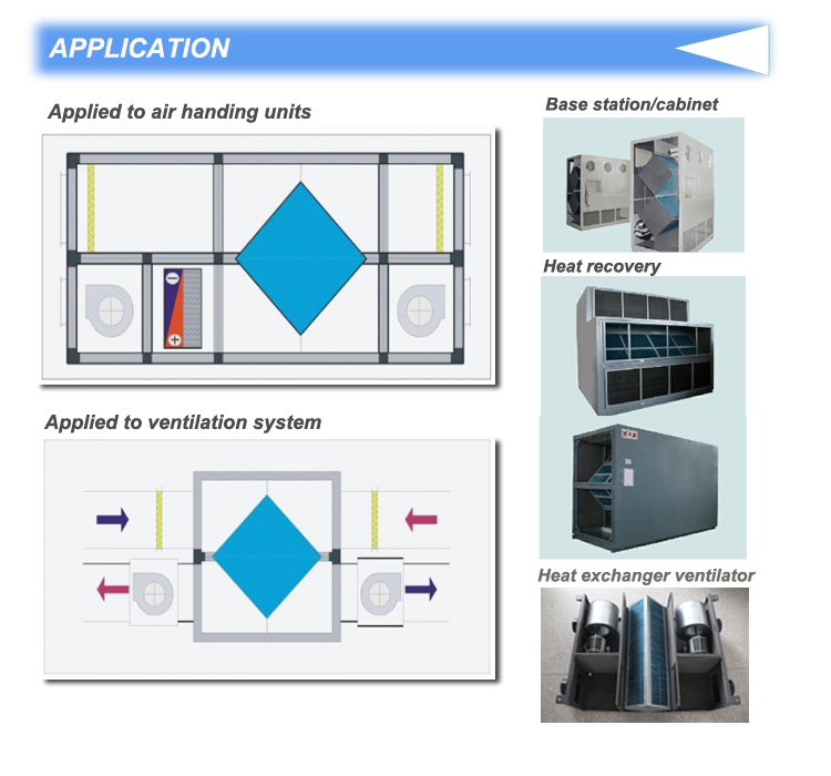 Sensible heat exchanger for fresh air equipmentVentilation and Air ChangeWaste Heat RecoveryGasgas exchange
