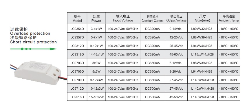 Adjustable focus 6W cob led recessed downlight LN8205S
