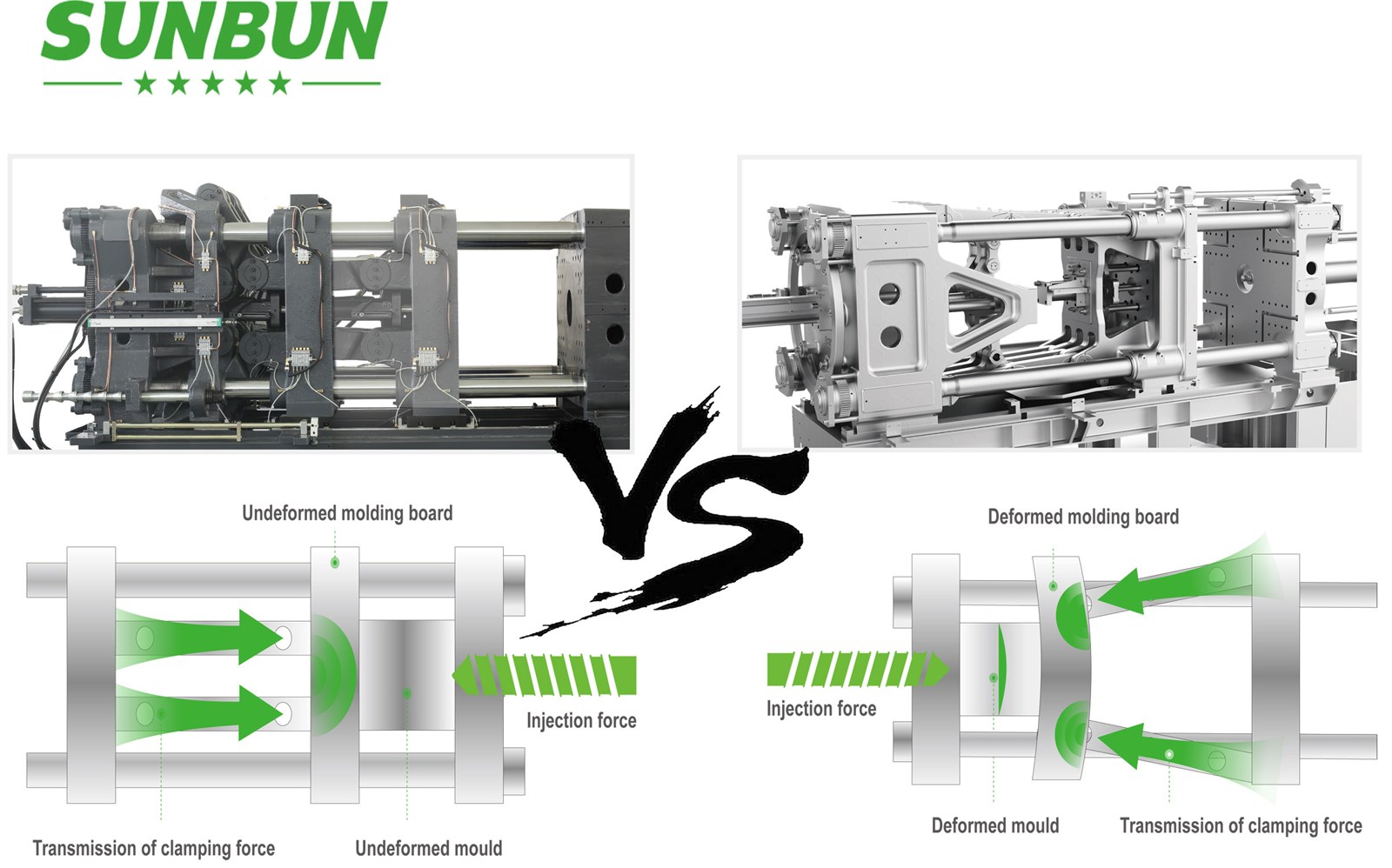 Sunbun Two color high quality servo motor injection molding machine