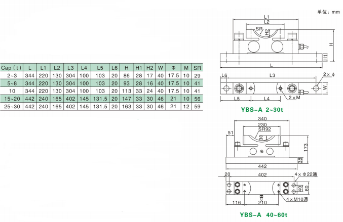 YBSA fish back style load cell