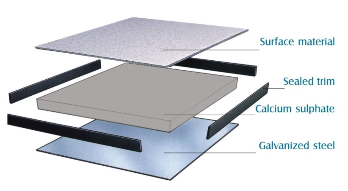 Steel Encased Calcium Sulphate Network Raised Access Floor for Data Entry