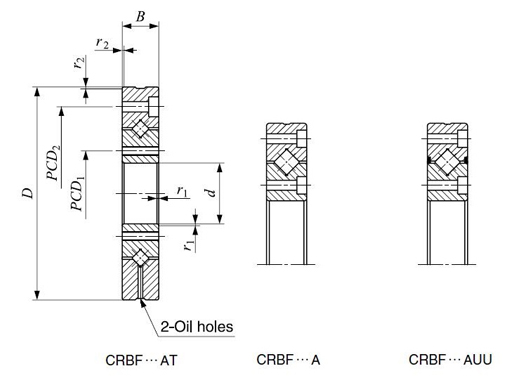 crbf108 bearing structure