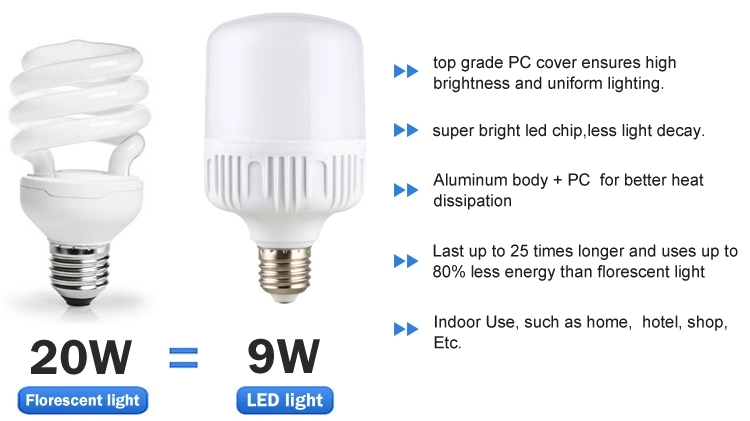 OEM EnergySaving LED T Bulb 110V220V Outdoor Household LED Lighting High Quality and Low Price
