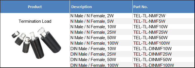 50 ohm dummy load 2W 716DIN Male Dummy Load RF Dummy Termination Load