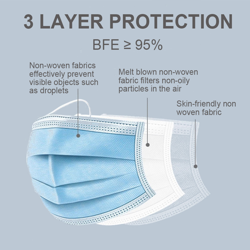 Disposable Surgical Face Mask 3 PLY Earloop Non Woven with CE FDA ISO