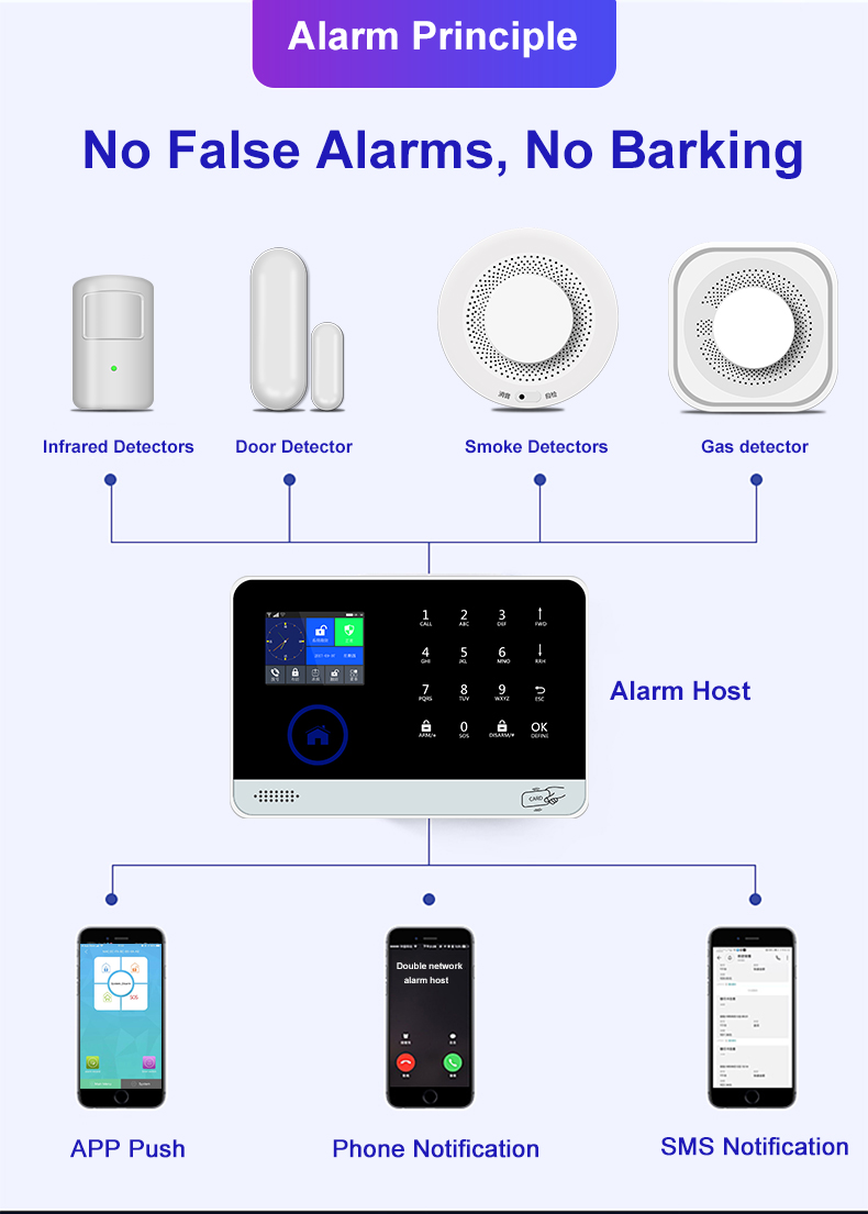 GSM 3G WiFi Home Security Alarm System Support IP Camera Smart Socket IOS Android App 88 Wireless Zone 8kind of Language