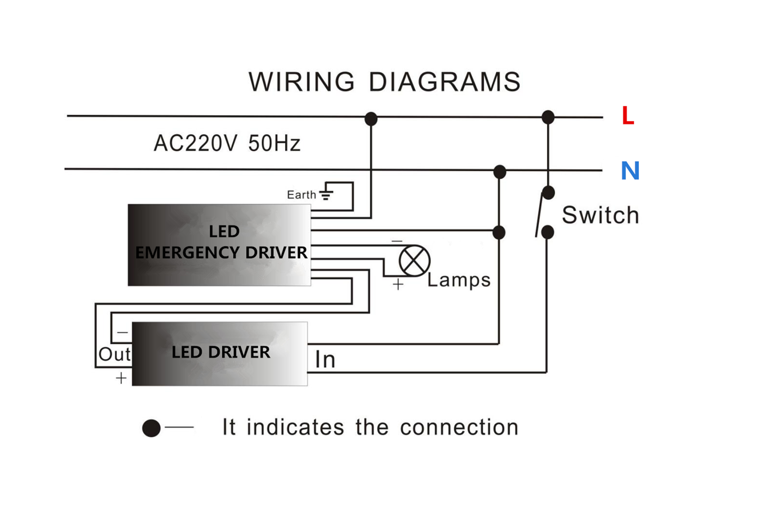 LED Emergency Battery Pack for Panel Down Light