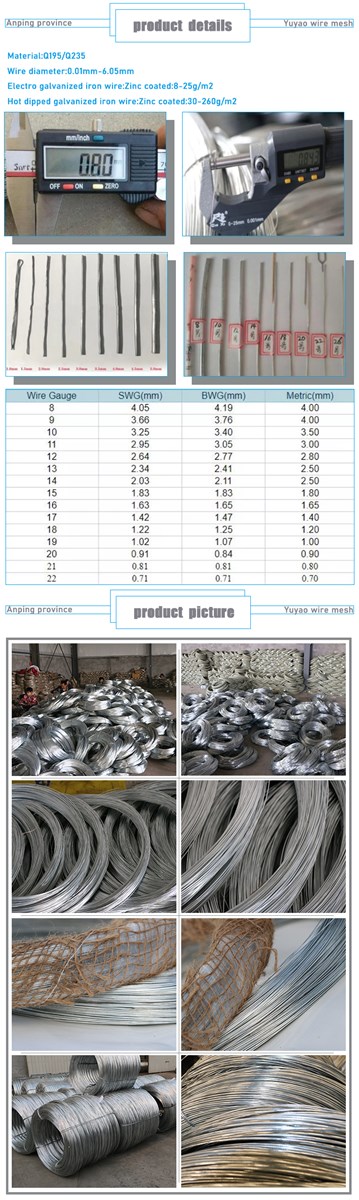 hot dipped galvanized steel wire 10mm 30mm electro galvanized Iron wire