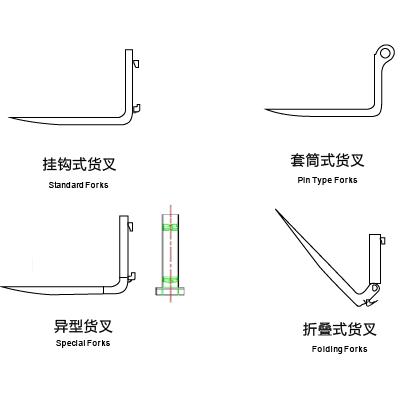 Forklift Truck Parts Forks attachment