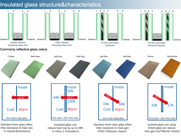 6mm9A6mm clear tempered insulated glass