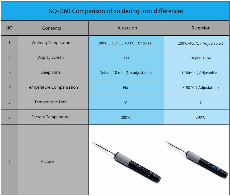 2020 Factory supply mini electric soldering iron 60W SEQURE SQD60B