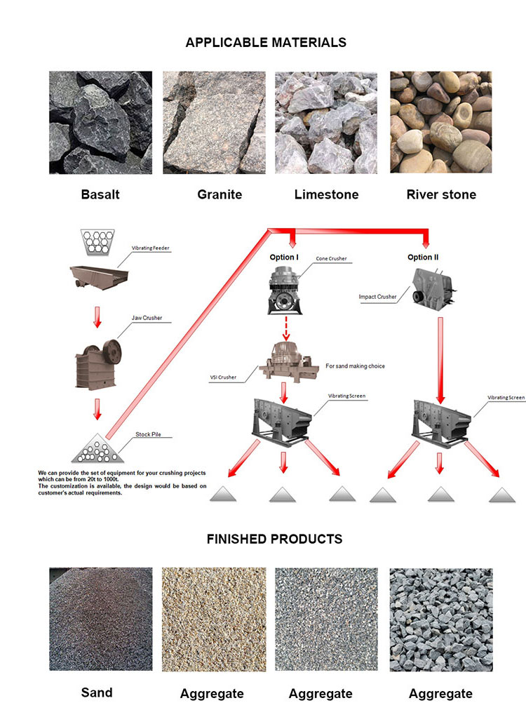 PE400X600 PE500x750 PE600x900 Stone Crushing Jaw Crusher for Primary Granite Crusher Machine Price