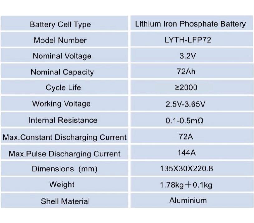 72ah 32V Grade A CALB Lifepo4 Batteries LifePO4 Battery Cell for outdoor portable power supply