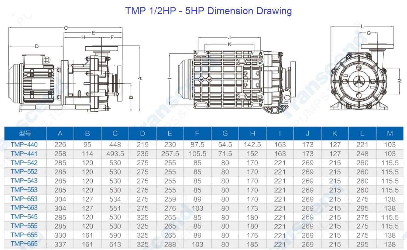TMP 12HP 5HP Acid and Alkali Resistant Magnetic Drive Pump FRPPPVDF Sealless Electric Centrifugal Chemical Pump