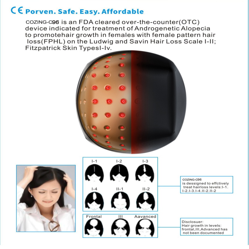 Fast Laser Hair Growth Massage Relax Cap Infrared Photon Hair Repair Regrowth Products
