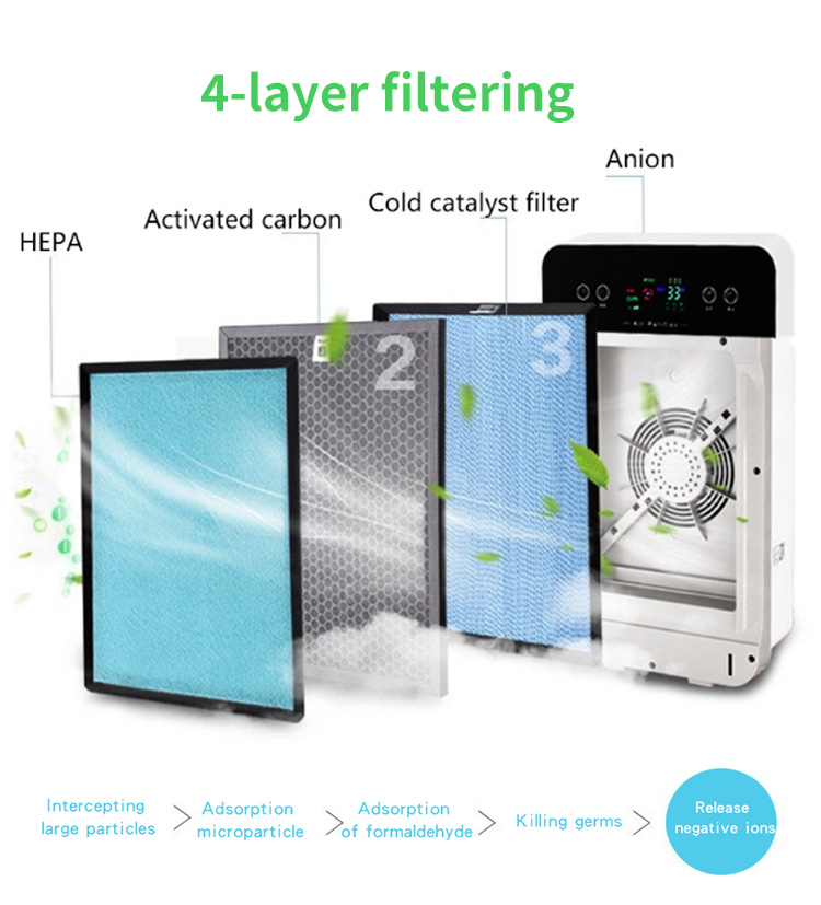 HEPA high quality ionization home portable air purifier WITH OEMODM