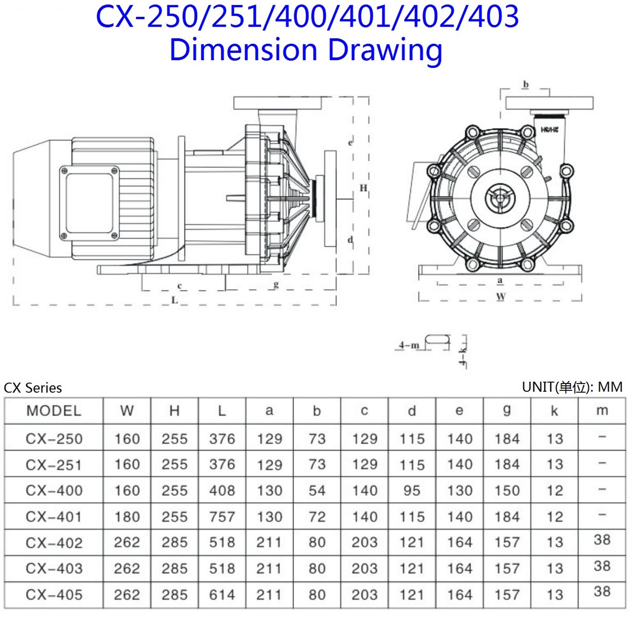 CX 25HP CX Series Acid and Alkali Resistant Magnetic Pump