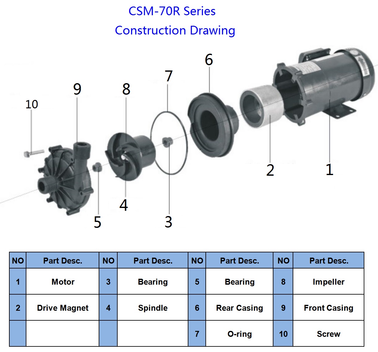 CSM 10RM100RM Mini Sealless Magnetic Pump