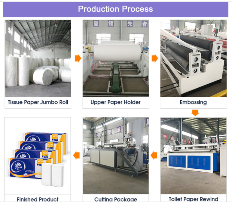 CE certificate automatic toilet tissue paper and kitchen towel product making machine