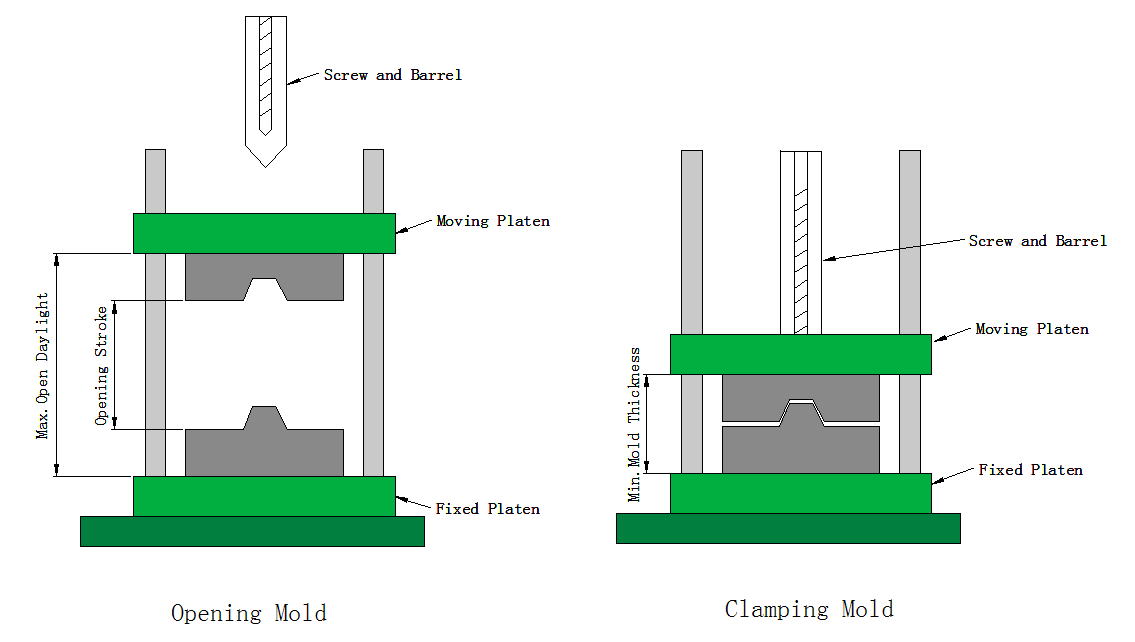 VERTICAL INJECTION MOLDING MACHINE