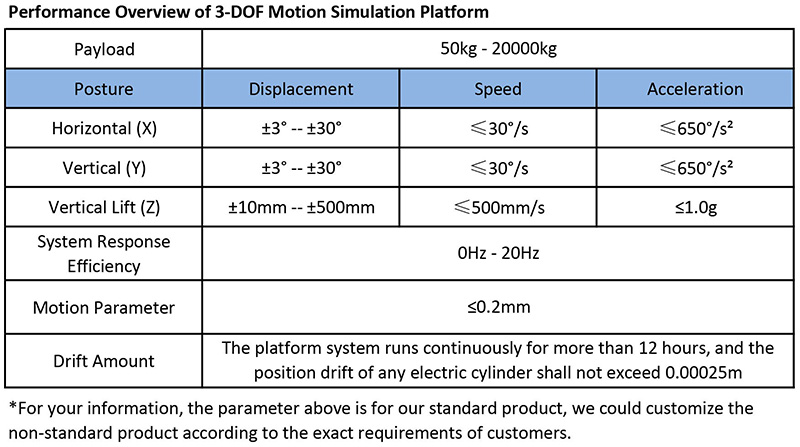 3 Dof Motion Simulation Platform Ship and Vehicle Motion Simulation Equipment
