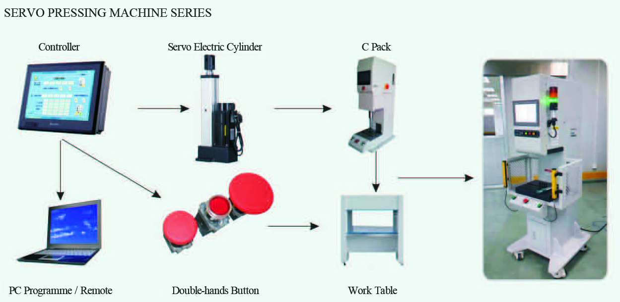 High Precision Automated Servo Press Machine intelligent servo press mounting machine