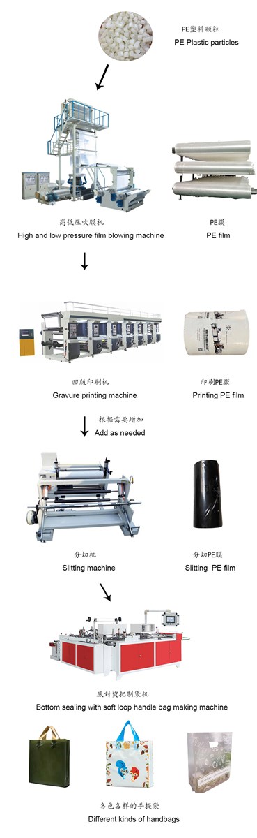 Zhongxin Wenzhou Popular Soft loop handle Bag making machine