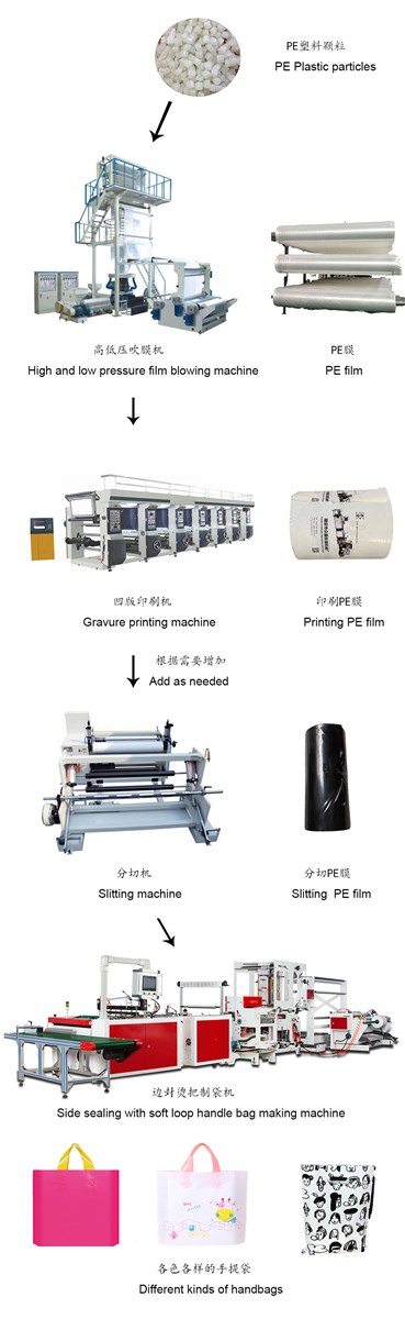Zhongxin CE certificated Side sealing Carry Handle Bag making machine