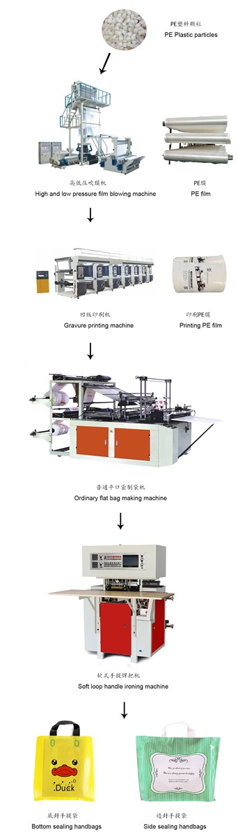 Zhongxin Wenzhou Biodegradable Carry bag Handle ironing machine