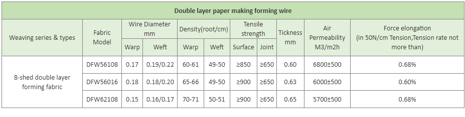 High Quality Polyester Wire Mesh Forming Fabric for Paper Making Clothing
