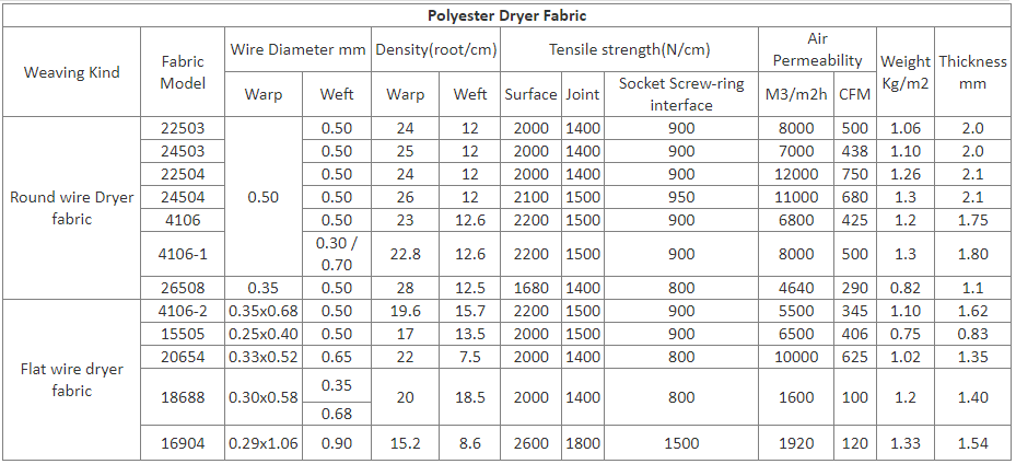 Double Warps Flat Filament Dryer Fabrics for Paper Machine