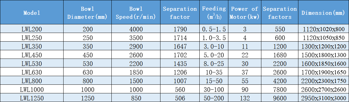 Automatic Horizontal Salt Processing Worm Screen Scroll Centrifuge Machine