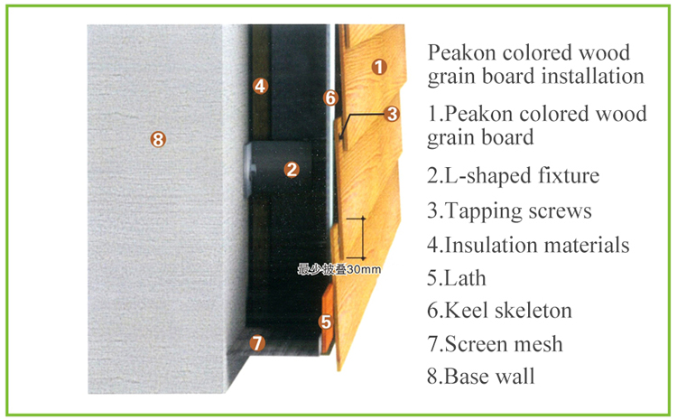 Nonasbestos exterior cladding natural high density waterproof wood grain wall siding panel