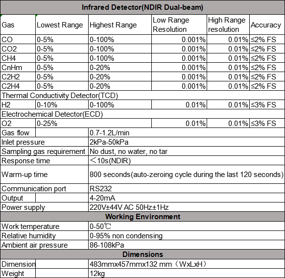 Online Infrared Syngas Analyzer Gasboard 3100 3100 PRO