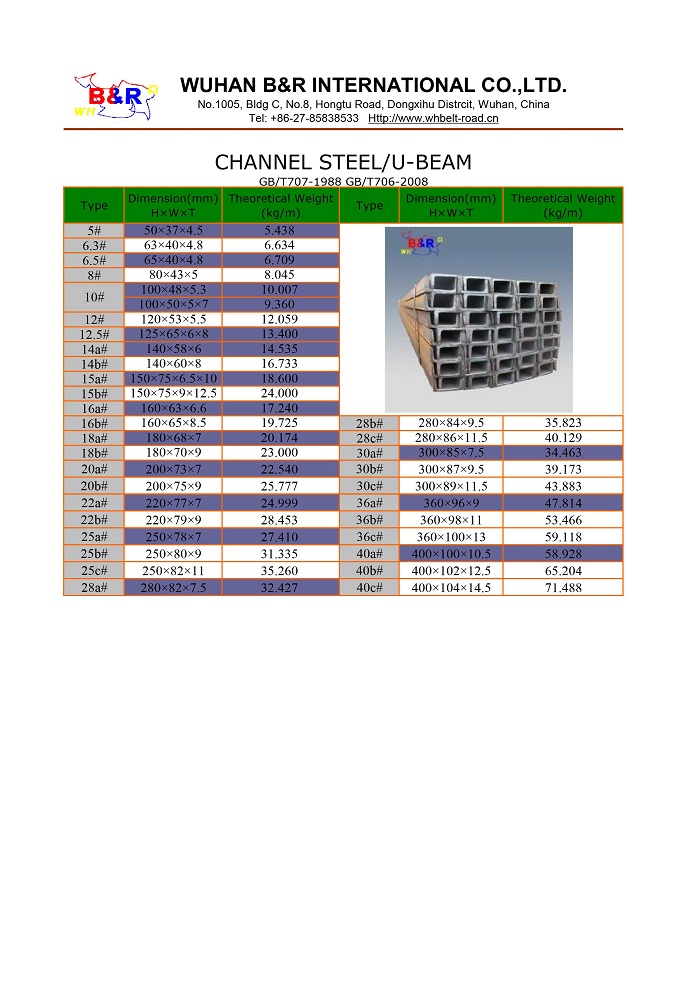 Dimensions of hot dip galvanized profile C U type steel channel for construction