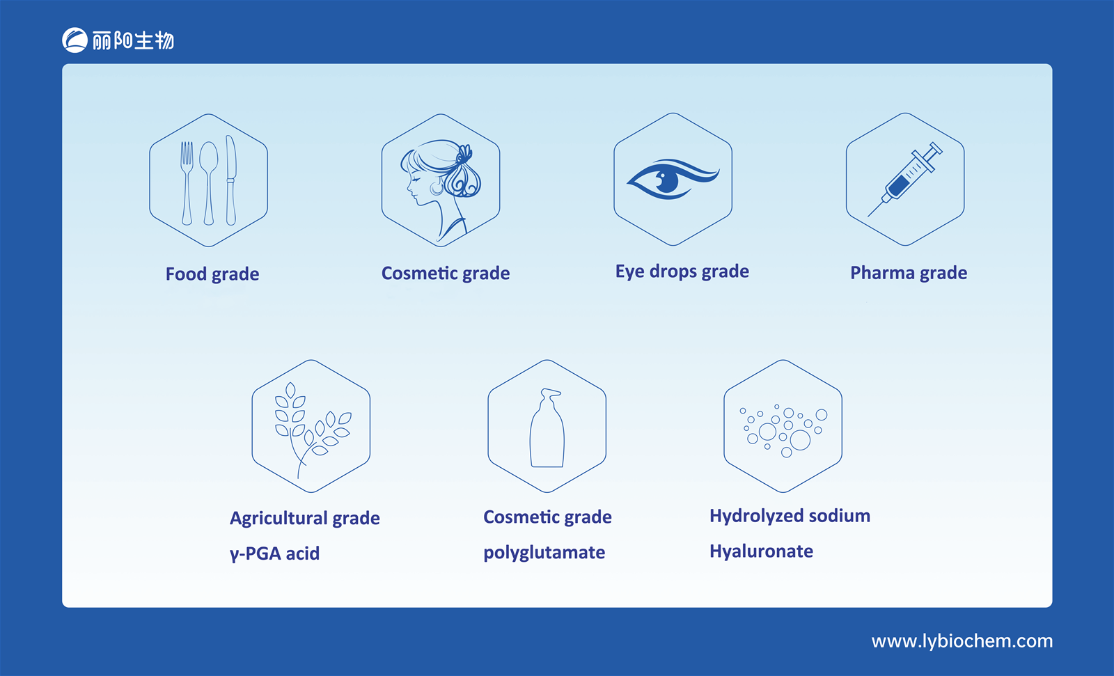 Hyaluronic acid powder for eye drops