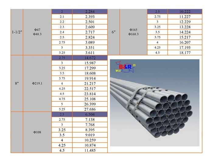 Made in china galvanized welded seamless round steel tubehot dip pre galvanized round steel pipe