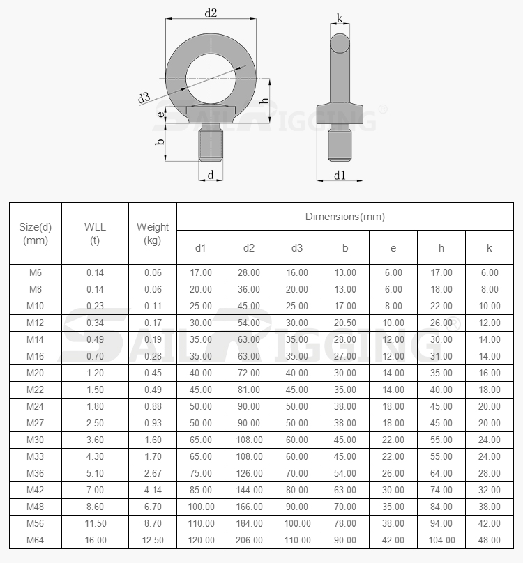 Carbon Steel Forged Galvanized Lifting din Eye bolt and nut