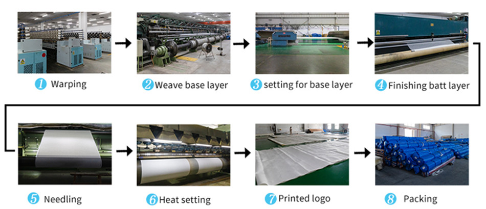 Paper Making Press Felt for Kraft Paper Mills