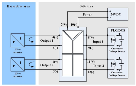 Analog Output Isolated Barrier