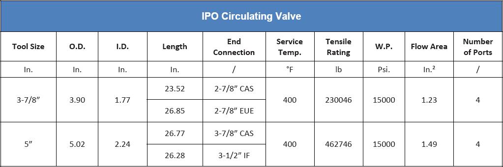 IPO Valve- sheet