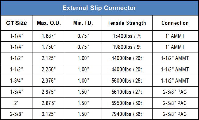 External Slip Connector Sheet