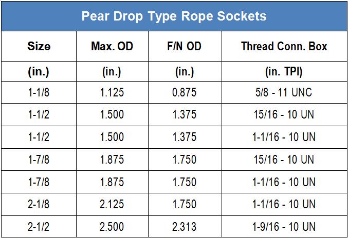 Rope Socket Sheet